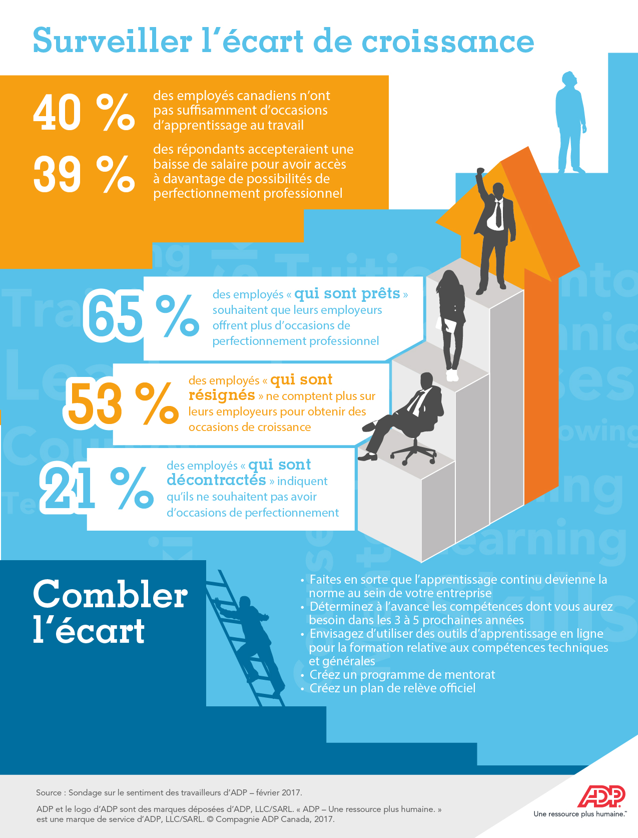 Surveiller l'ecart de croissance